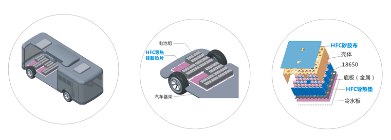 香蕉茄子视频新能源應用導熱材料-高強度係列