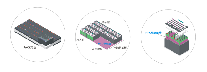 香蕉茄子视频新能源應用導熱材料-通用係列