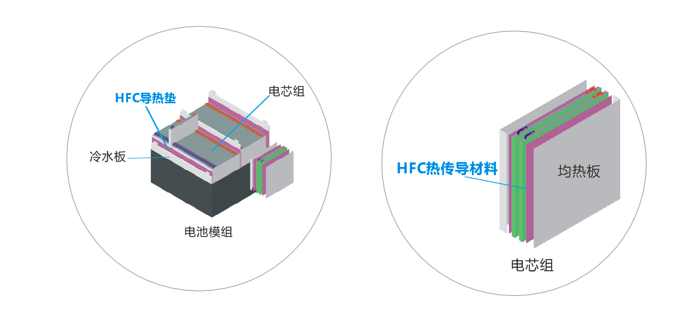 香蕉茄子视频新能源應用導熱材料-低密度係列